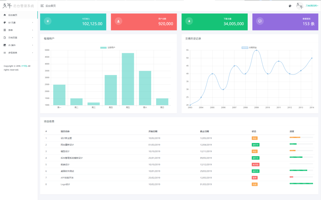 光年(Light Year Admin)后台管理系统模板(Bootstrap)-江湖源码