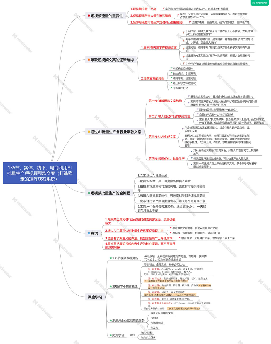 图片[1]-全系统商业闭环矩阵打造，帮电商、视频、设计降70%成本，12款Ai联合深度实战教程-江湖源码
